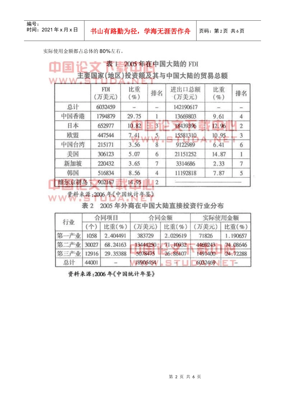 外商直接投资对中国大陆出口的实证分析_第2页