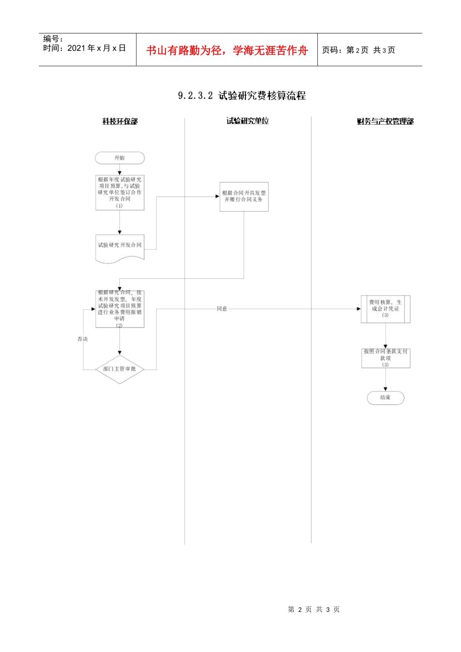 苏州供电公司试验研究费核算_第2页
