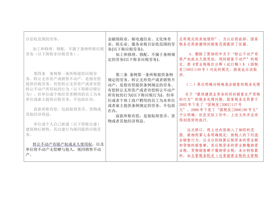 新旧营业税暂行条例和实施细则合并对照表及差异分析_第2页