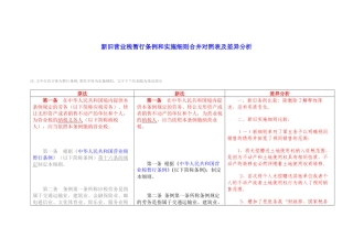 新旧营业税暂行条例和实施细则合并对照表及差异分析