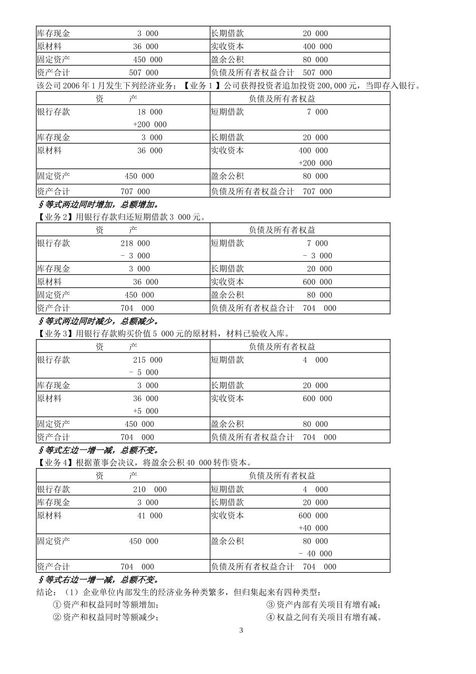 会计学原理复习知识要点_第3页