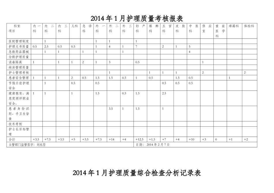 XXXX年1月护理质量综合检查_第1页