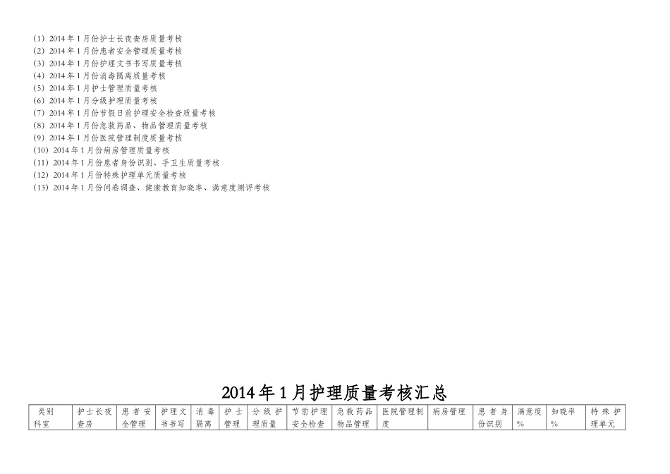 XXXX年1月护理质量综合检查_第3页