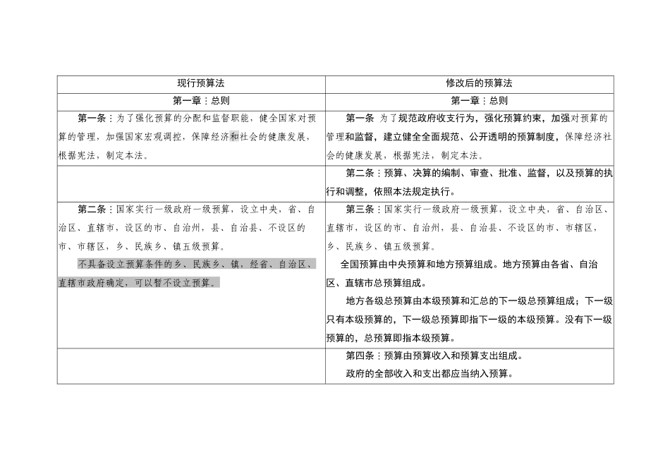 新旧预算法对照表_第1页