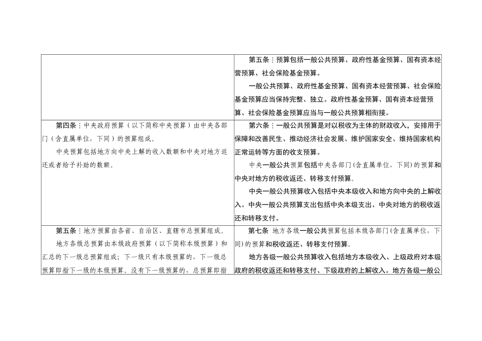新旧预算法对照表_第2页