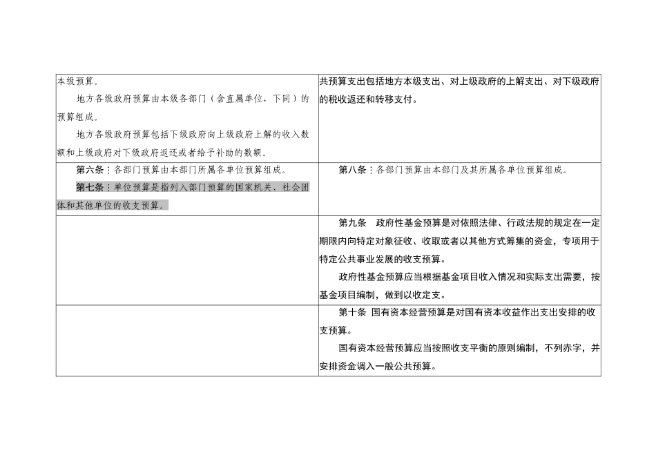 新旧预算法对照表_第3页