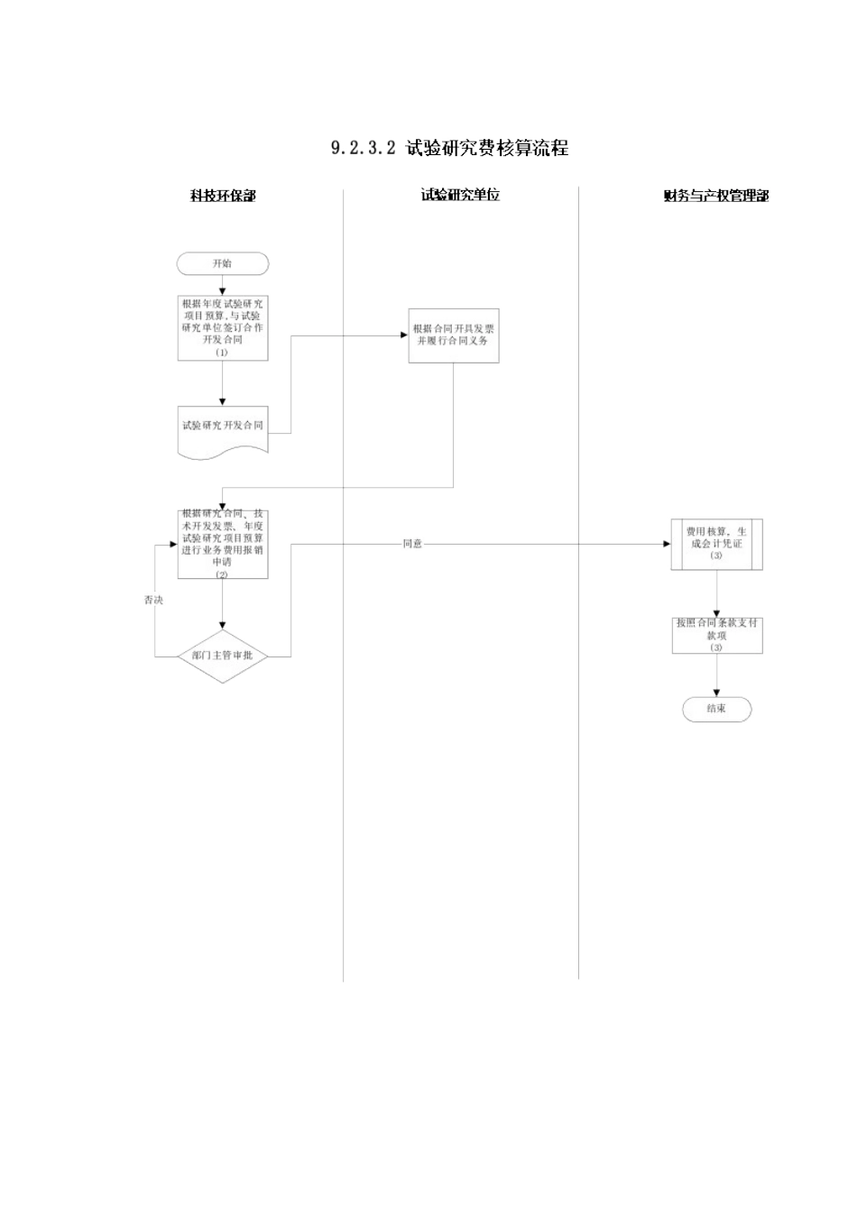 苏州供电公司试验研究费的核算_第3页