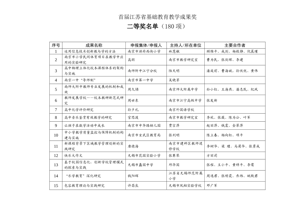 首届江苏省基础教育教学成果奖_第1页
