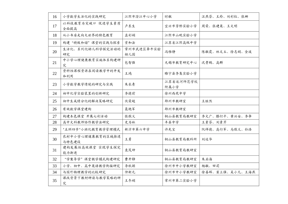 首届江苏省基础教育教学成果奖_第2页