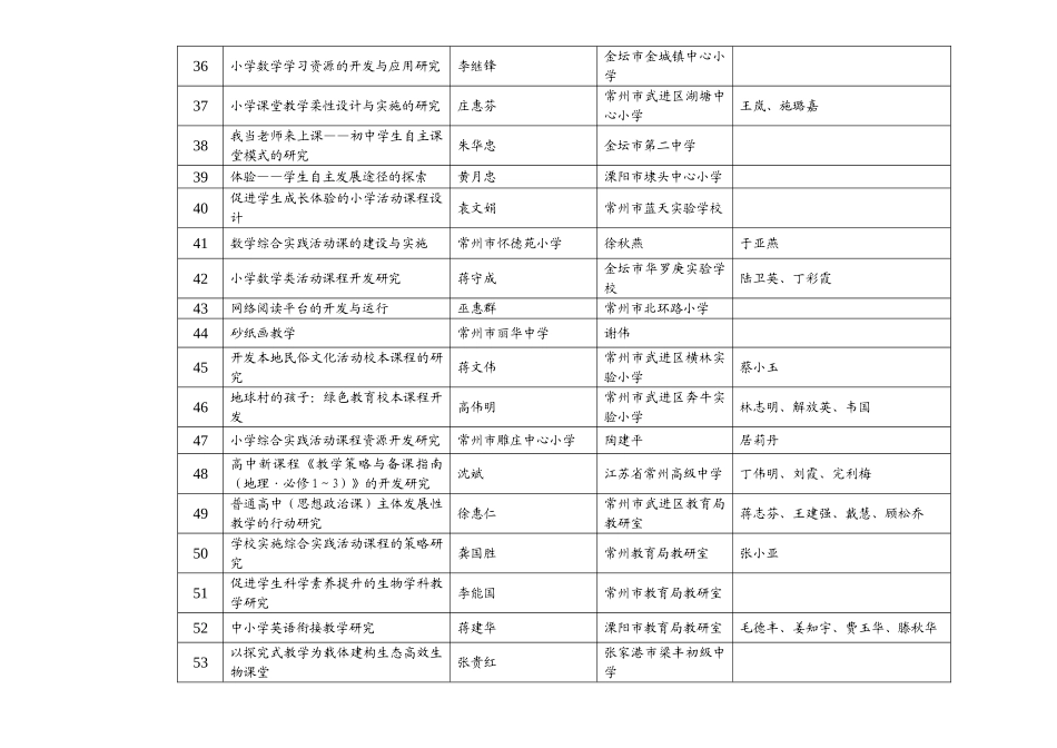 首届江苏省基础教育教学成果奖_第3页