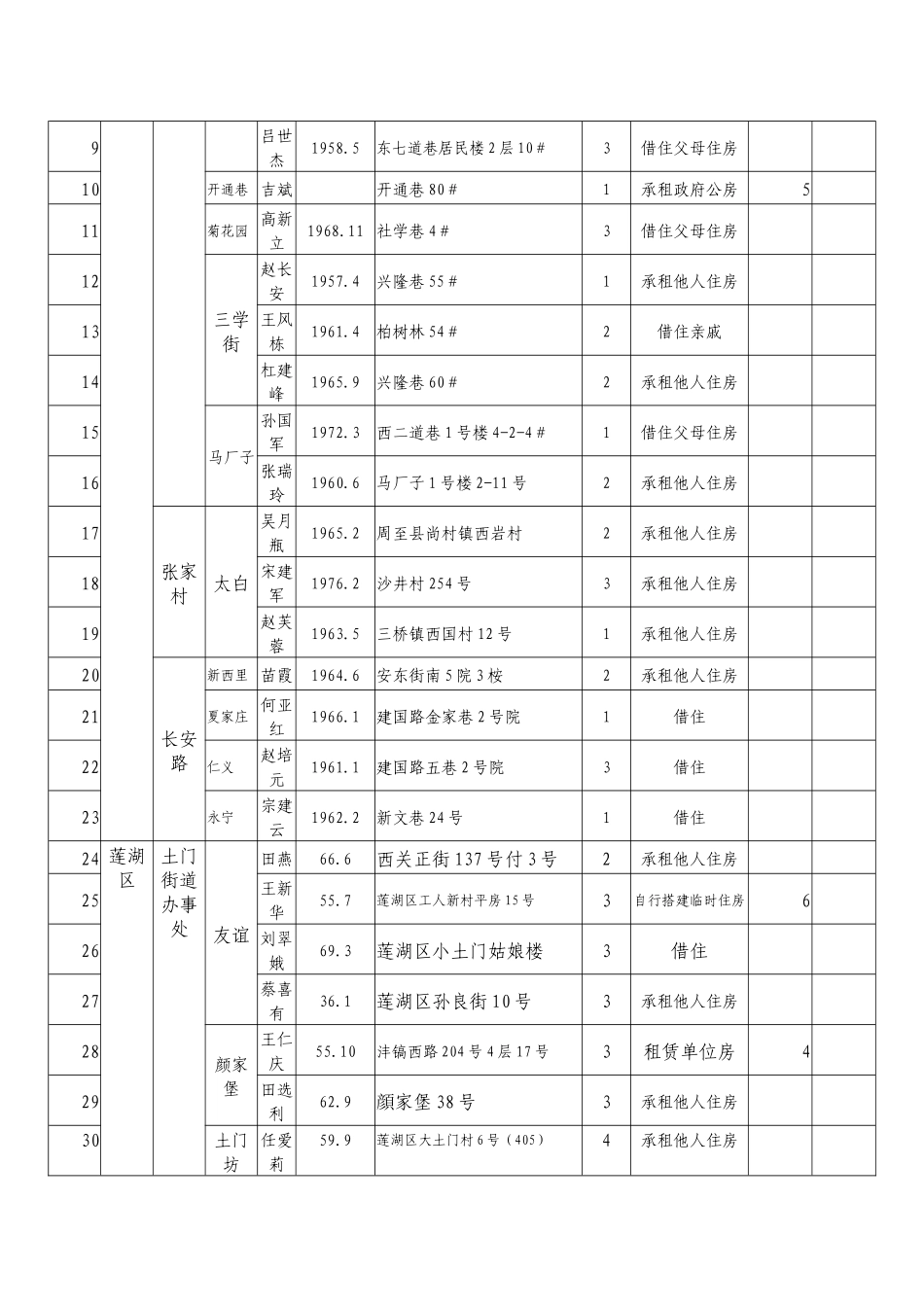 西安市城镇最低收入家庭廉租住房_第2页