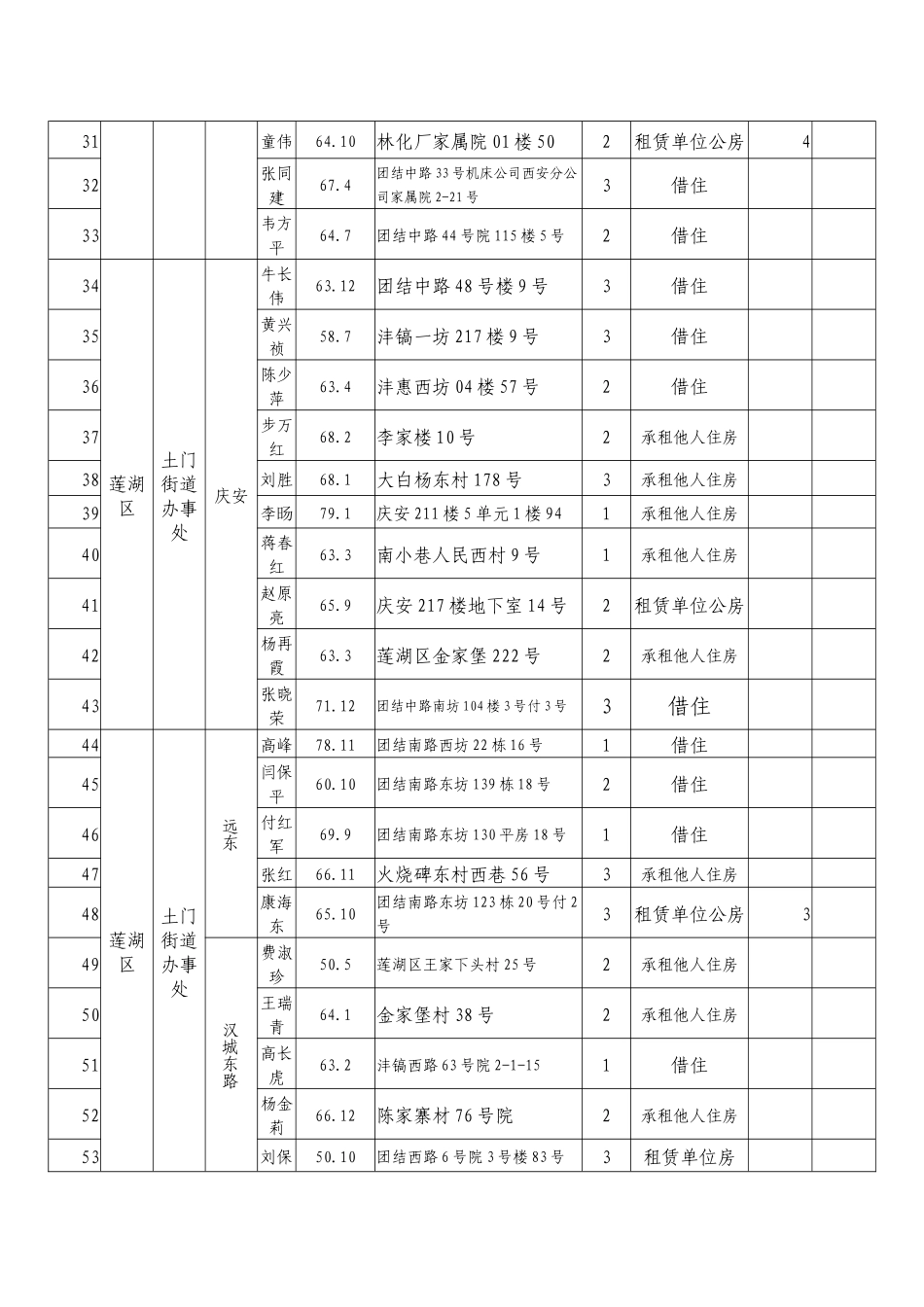 西安市城镇最低收入家庭廉租住房_第3页