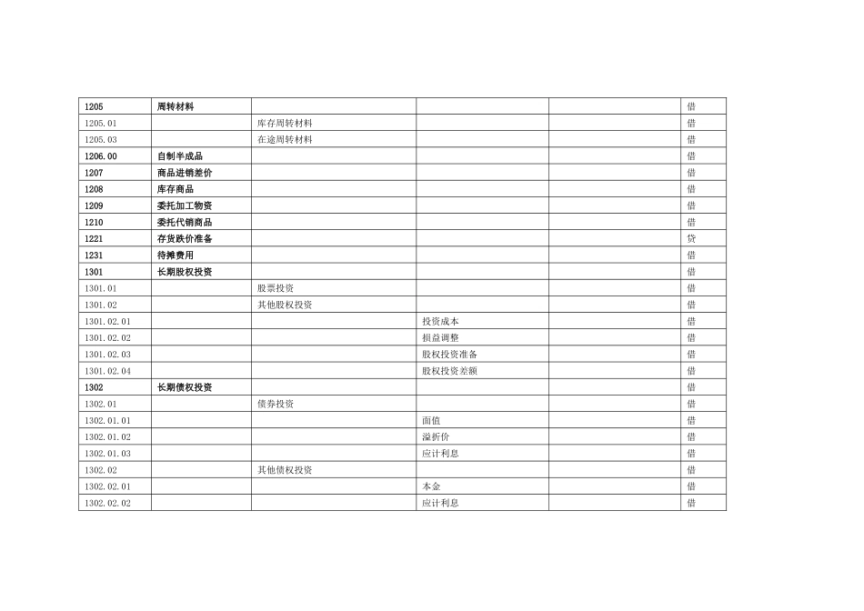 施工企业会计科目明细表_第3页