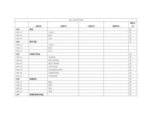 施工企业会计科目明细表
