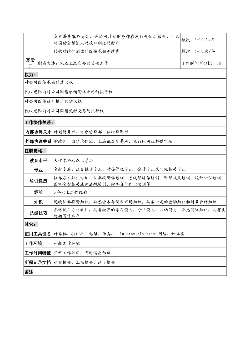 投资公司资金管理部国债承销专责职务说明书_第2页