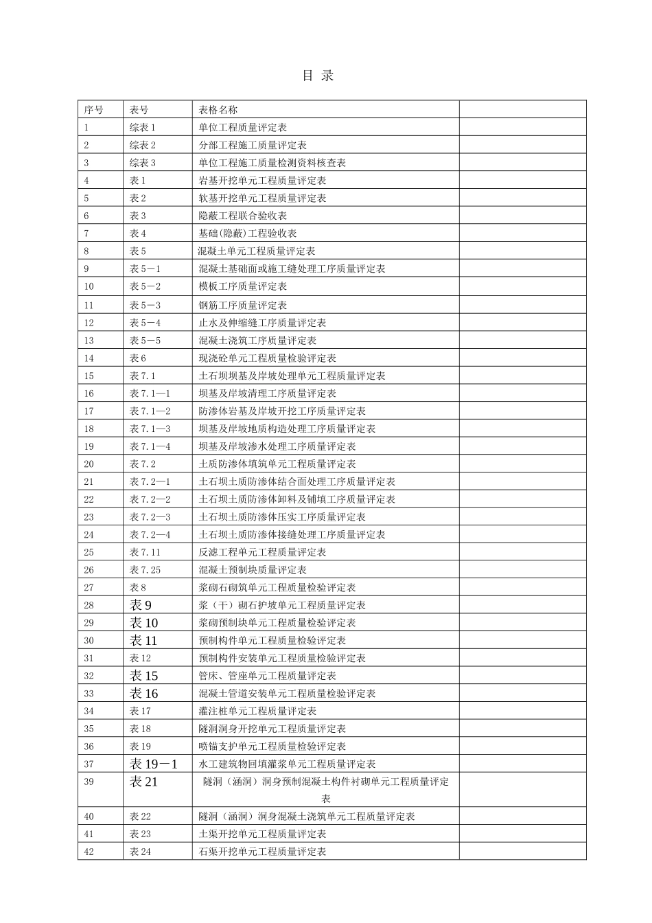 新版水利水电工程施工质量评定表_第1页