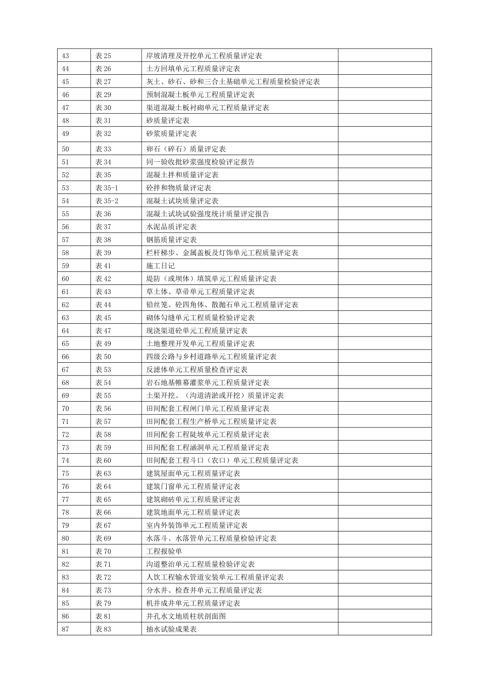 新版水利水电工程施工质量评定表_第2页