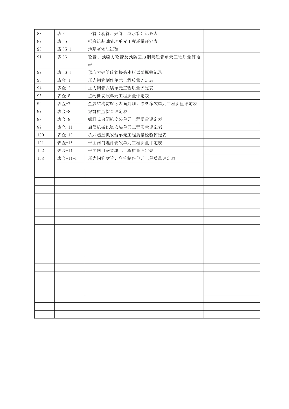 新版水利水电工程施工质量评定表_第3页