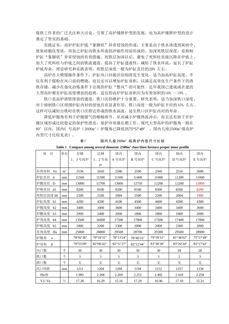 首钢高炉高效长寿技术进步_第2页