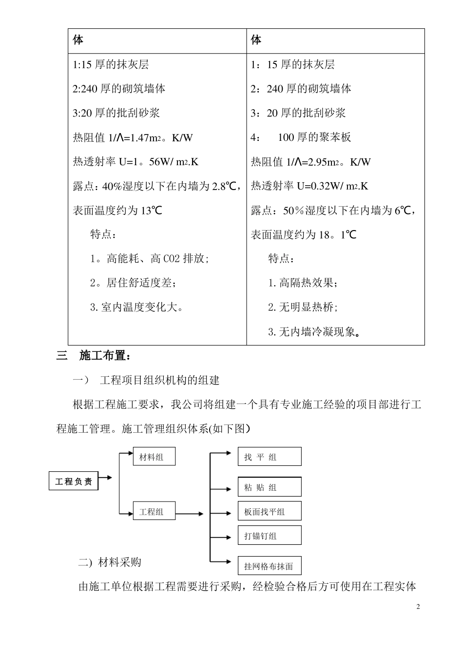 保温工程施工组织设计_第2页