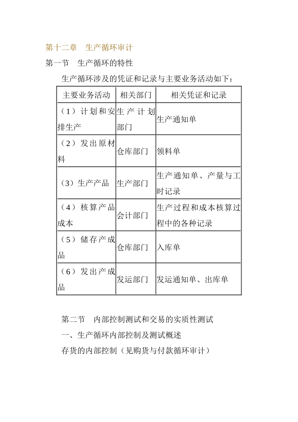 生产循环审计资料( 23页)_第1页