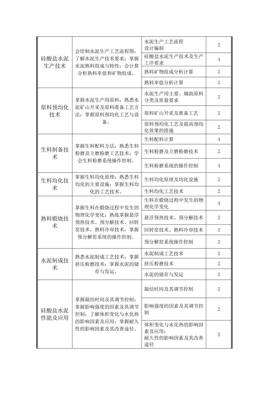 水泥生产质量管理课程标准_第2页