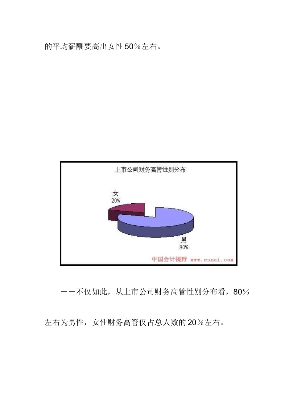 上市公司财务高管薪酬调研报告_第3页