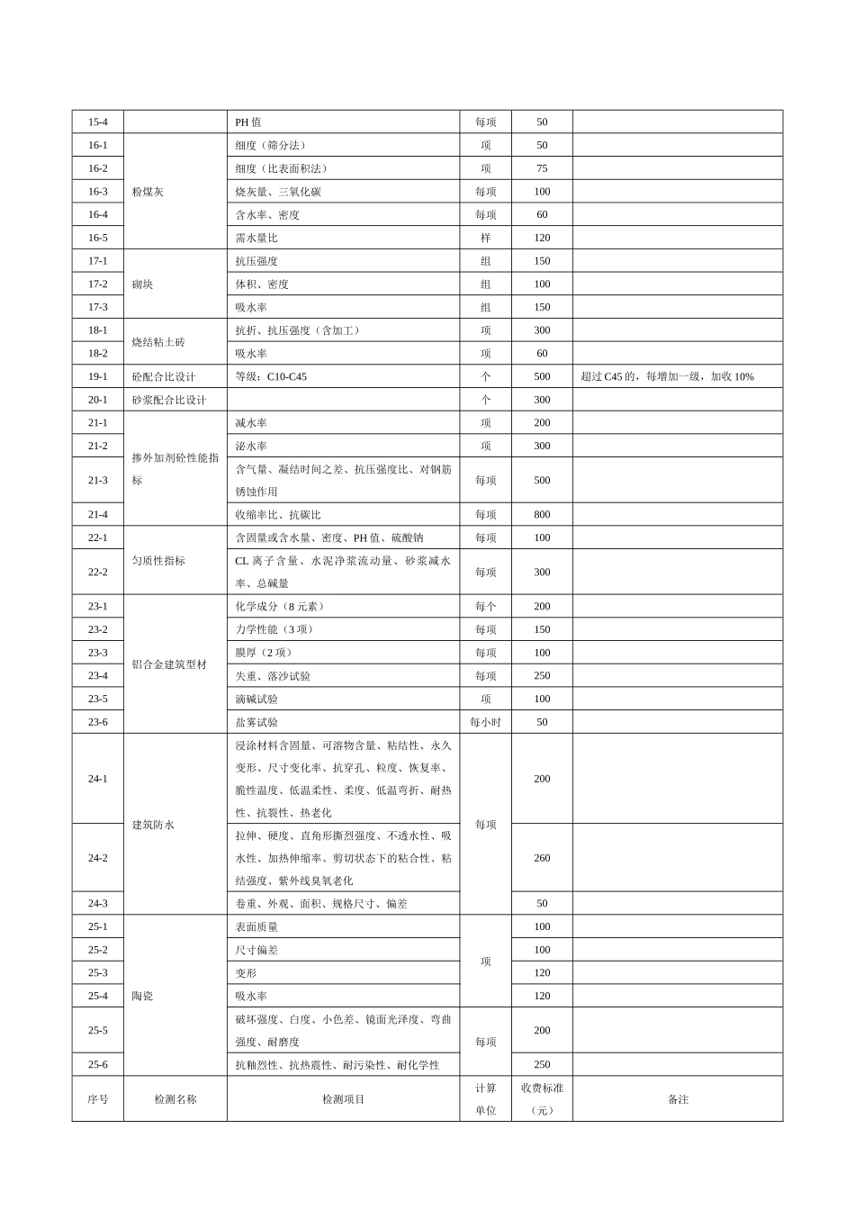 广东省建筑工程质量检测收费项目及标准表-关于建筑工程质量_第2页