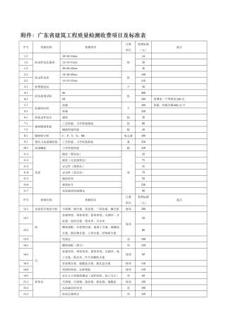 广东省建筑工程质量检测收费项目及标准表-关于建筑工程质量