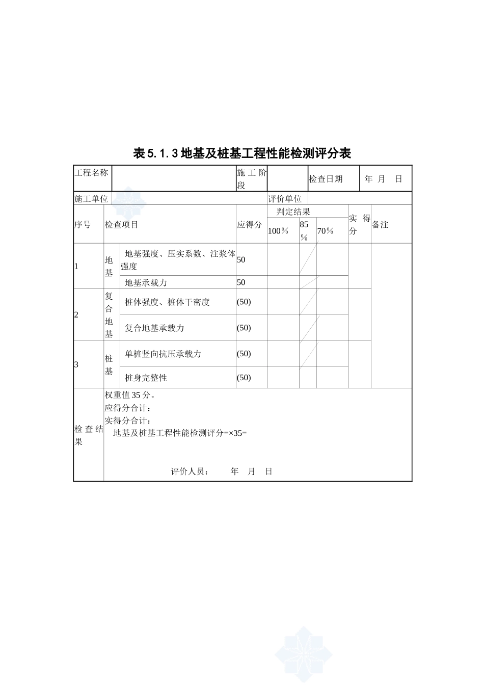 施工现场质量保证条件评分表_第2页
