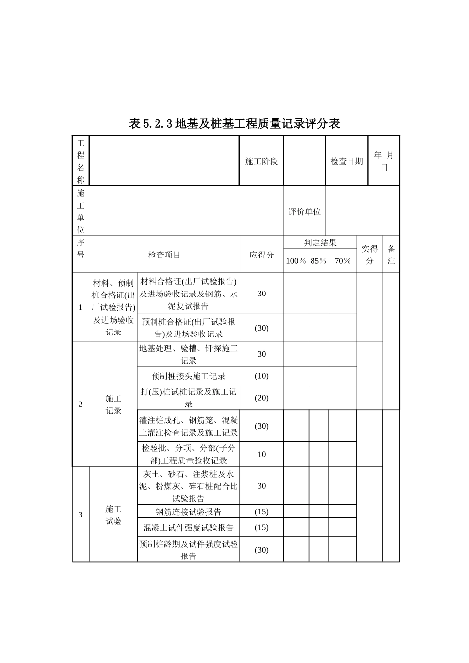 施工现场质量保证条件评分表_第3页