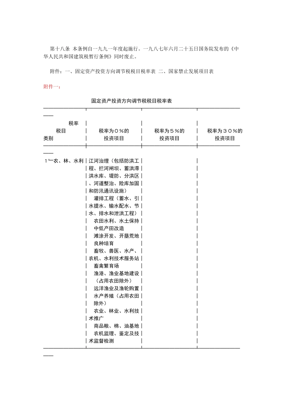 我国固定资产投资方向调节税暂行条例_第3页