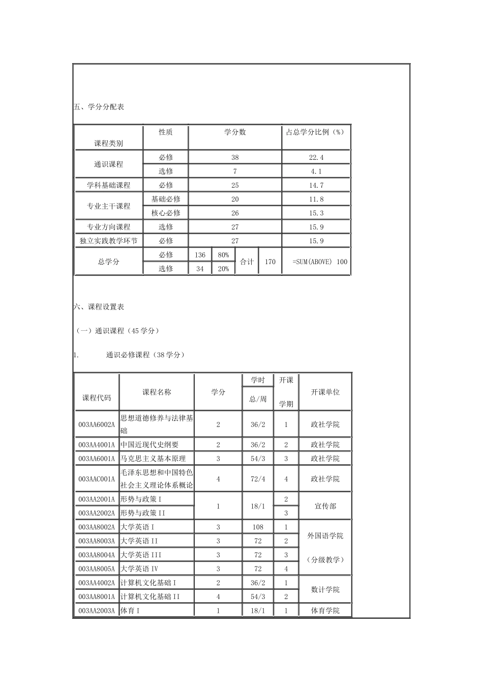 信息与计算科学2008本科学分制培养方案_第2页