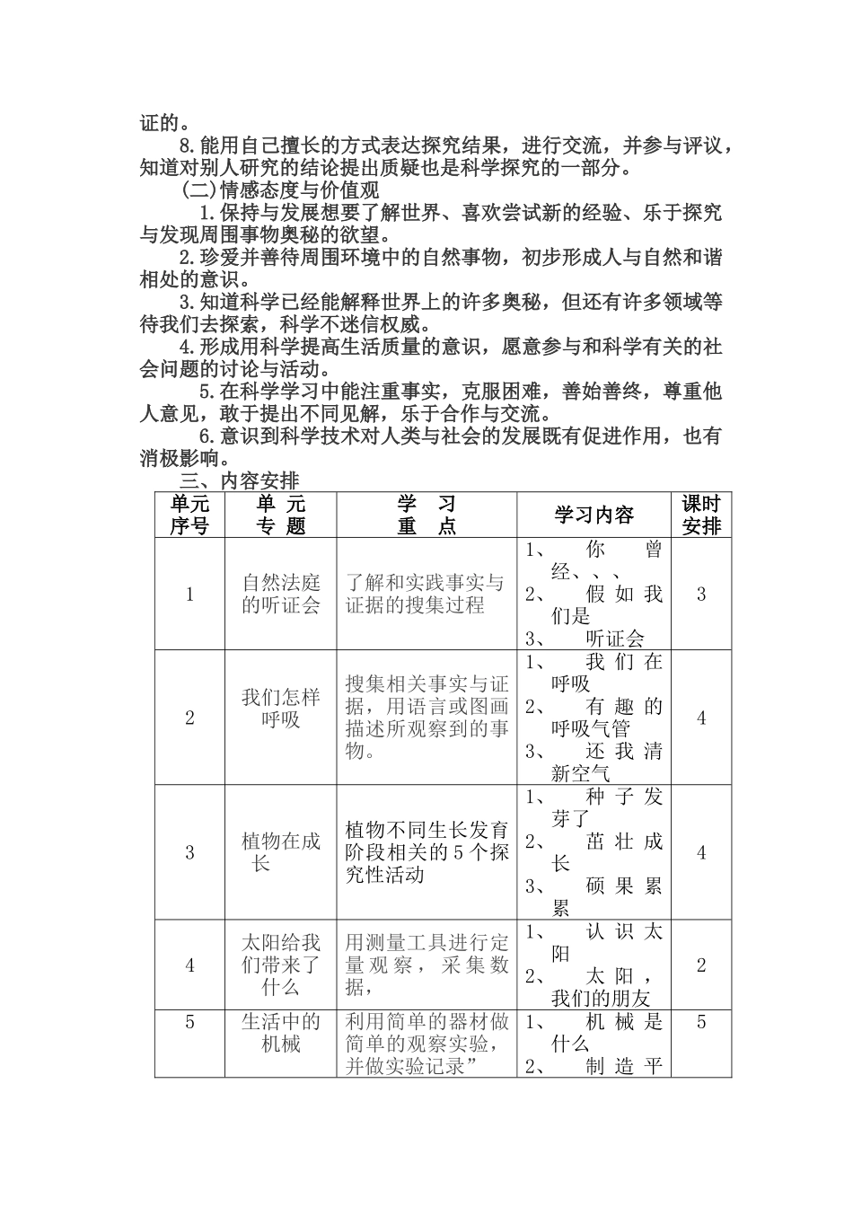 小学科学课程纲要四年级下_第2页