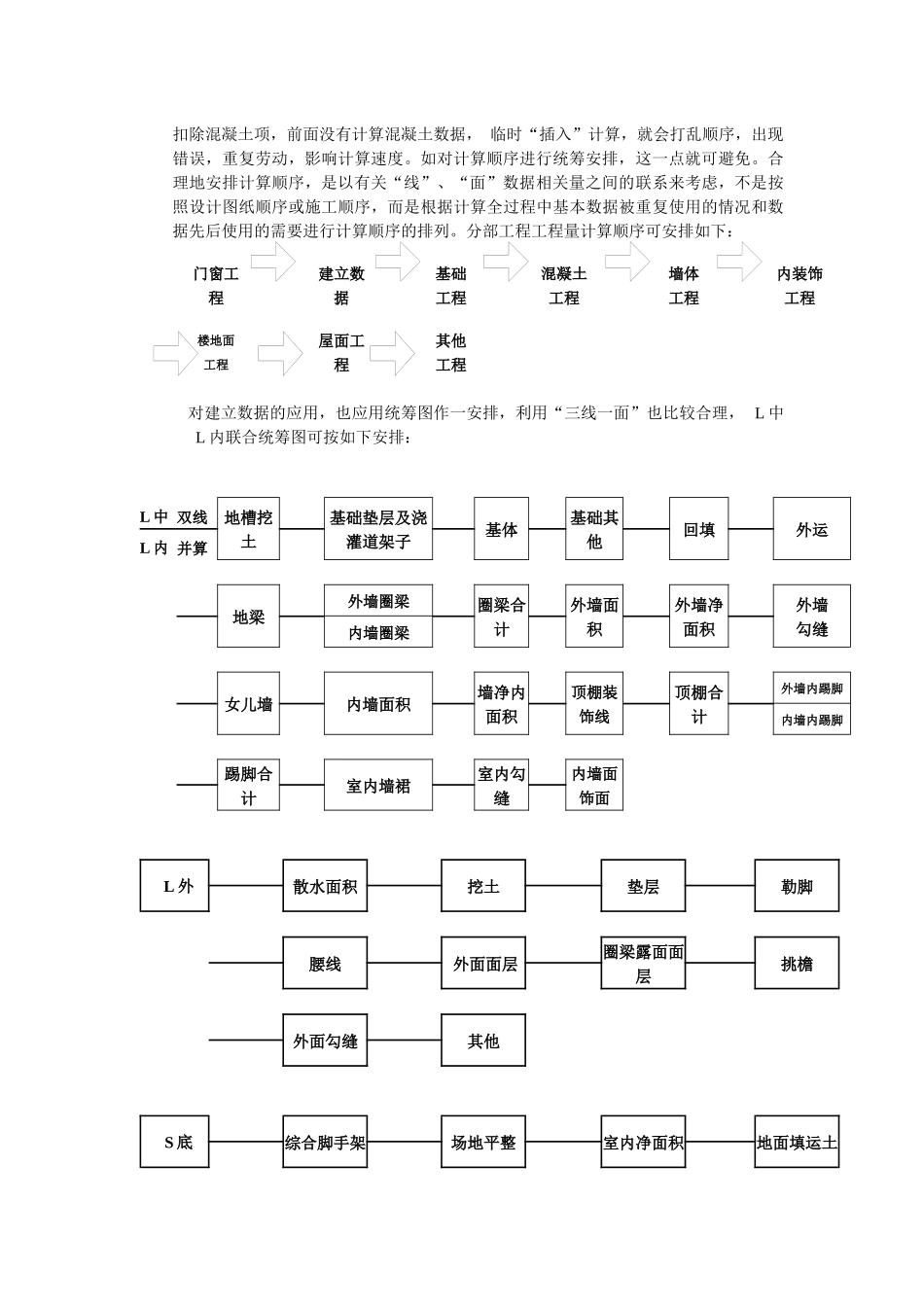 施工图预算工程量计算的方法与探讨_第2页