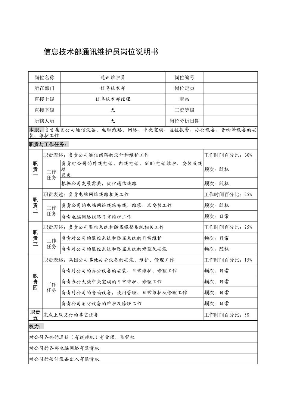 制鞋企业信息技术部通讯维护员岗位说明书_第1页
