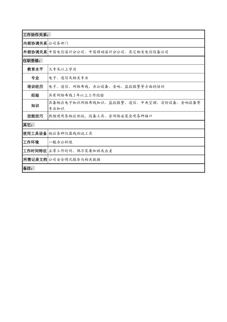 制鞋企业信息技术部通讯维护员岗位说明书_第2页