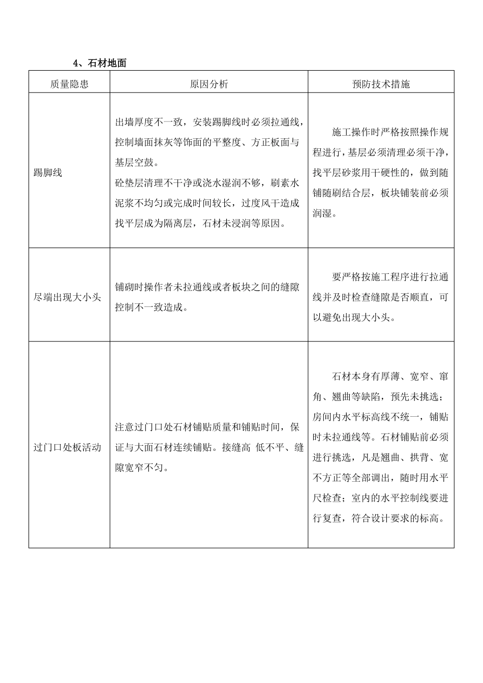 装饰装修工程质量通病及预防措施_第3页