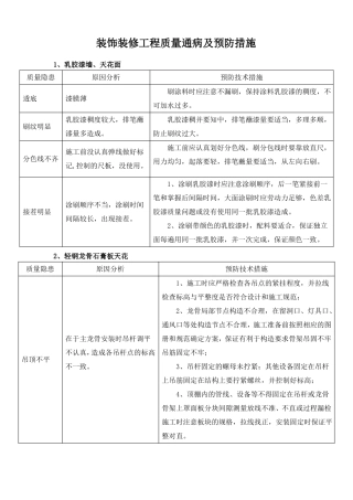 装饰装修工程质量通病及预防措施