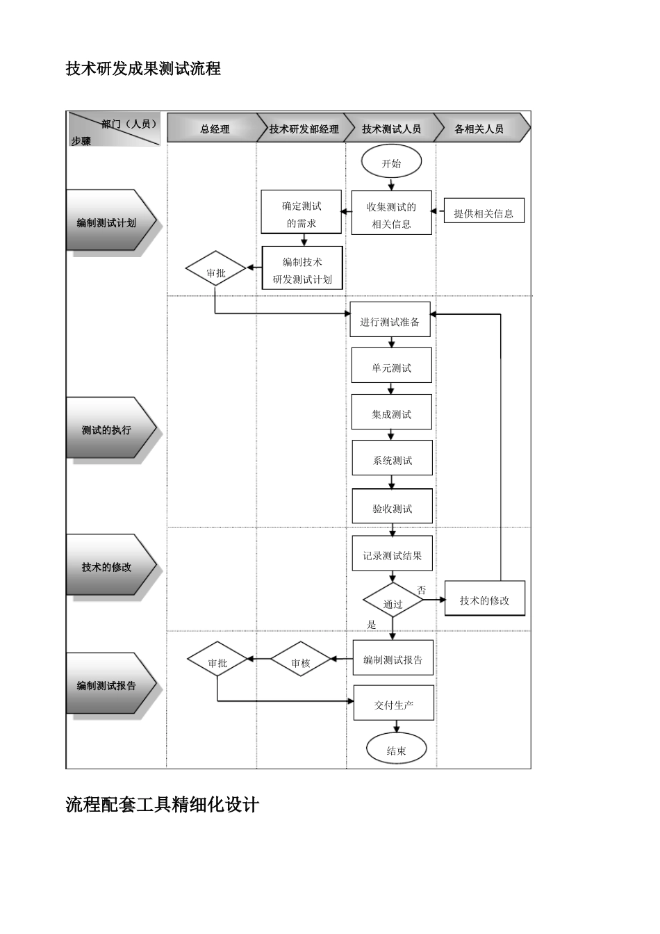 技术研发决策流程精细化设计模板_第3页