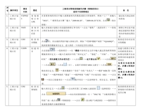 SAP系统项目管理系统操作步骤