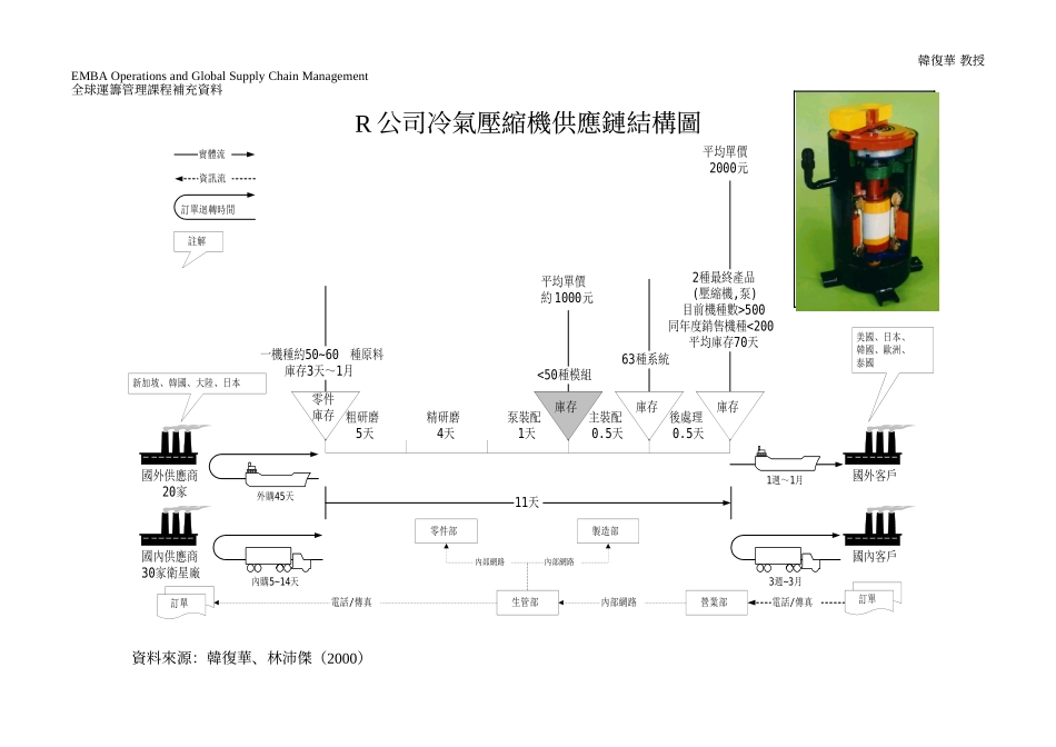 R公司冷气压缩机供应链结构图_第1页