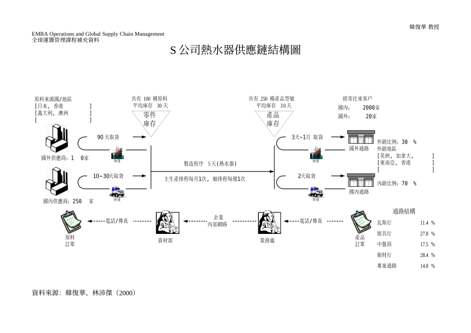 R公司冷气压缩机供应链结构图_第3页