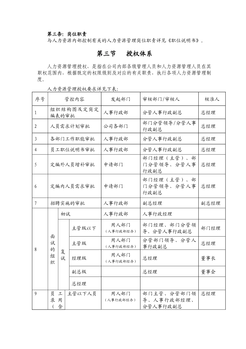 人力资源内控制度_第2页