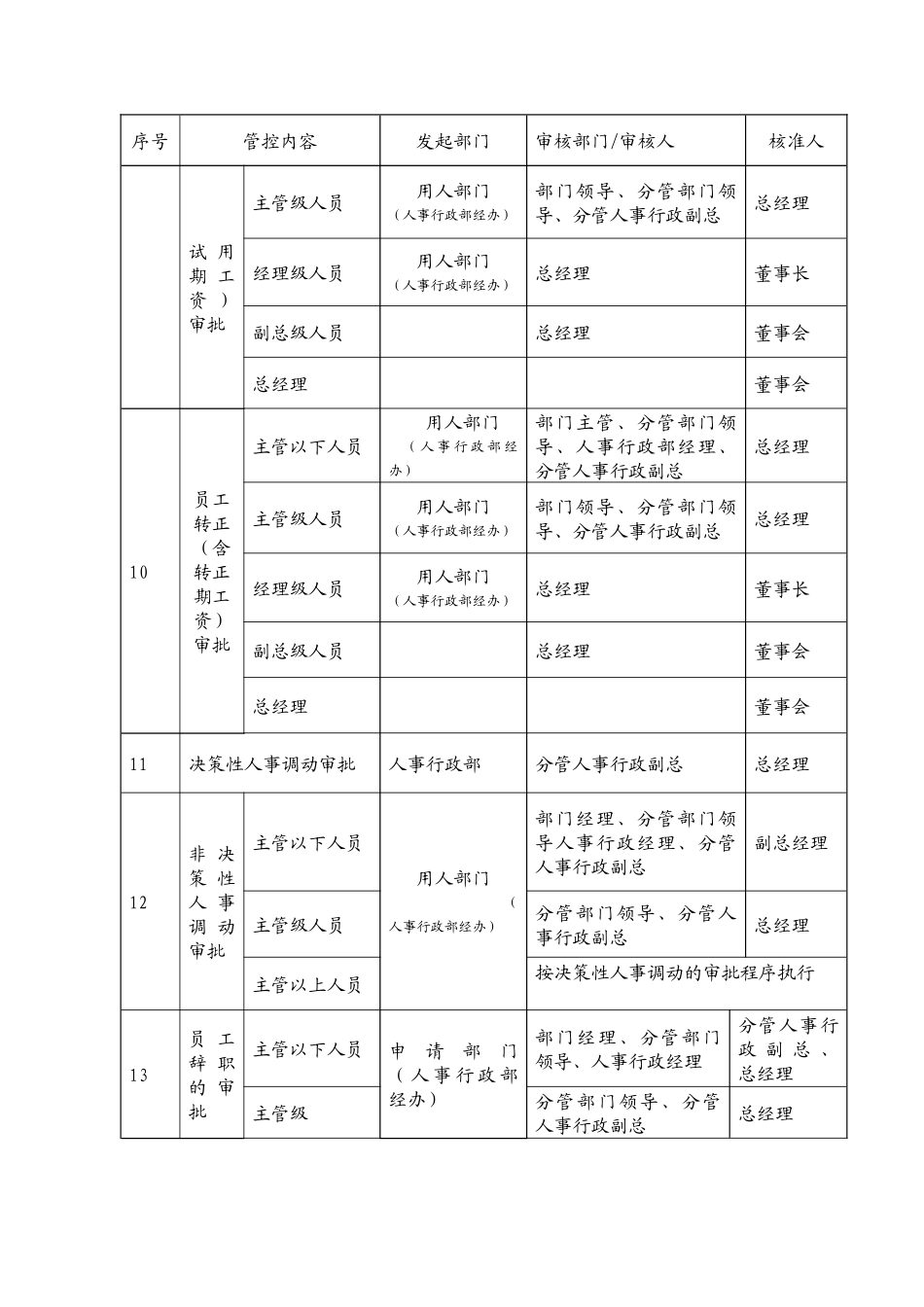 人力资源内控制度_第3页