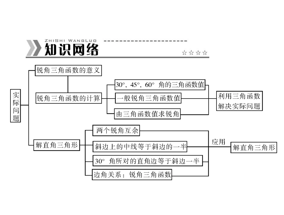 三角函数章末小结_第2页