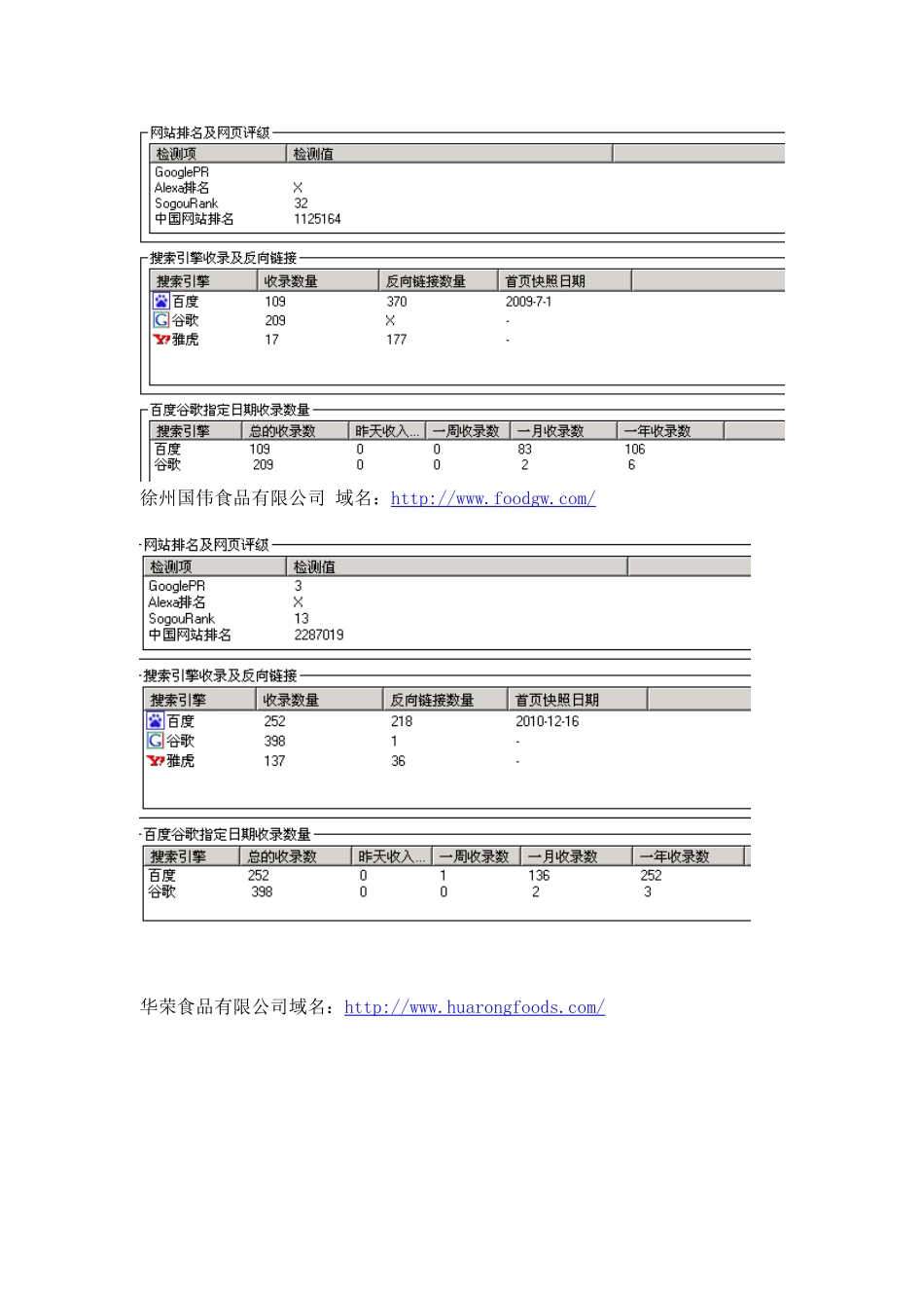 黎明食品网站方案书(15页)_第2页