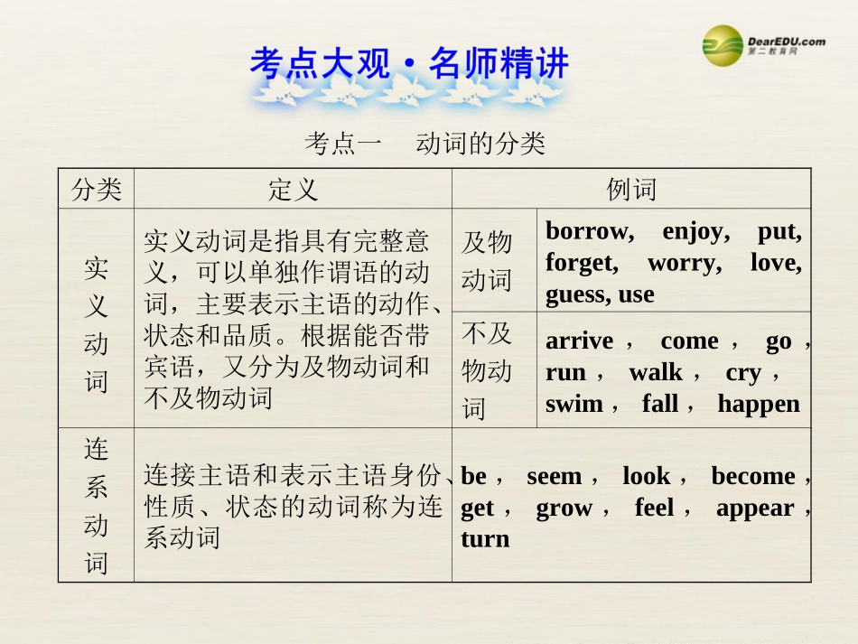 【全程复习方略】2013版中考英语语法专项案十一动词及时态课件冀教版_第2页