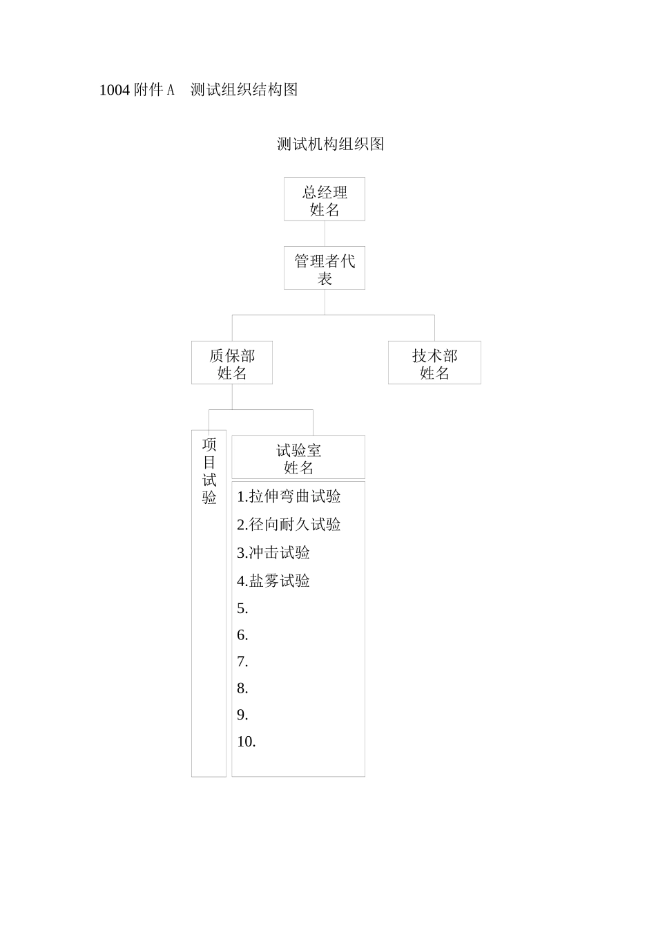 GE产品项目业务流程培训(ppt 37页)2_第1页
