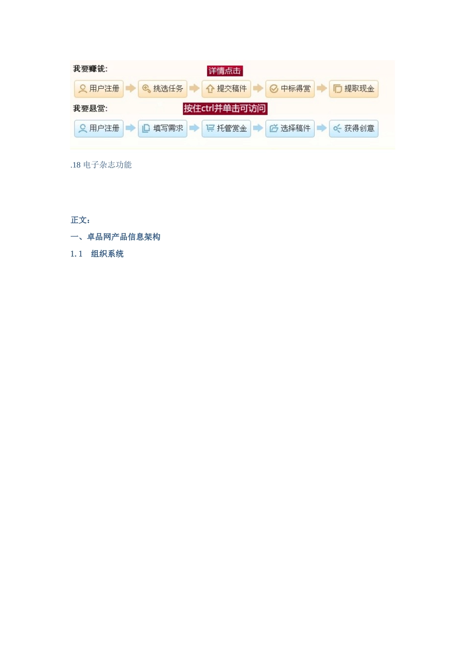 电子商务项目产品架构3785152671_第2页